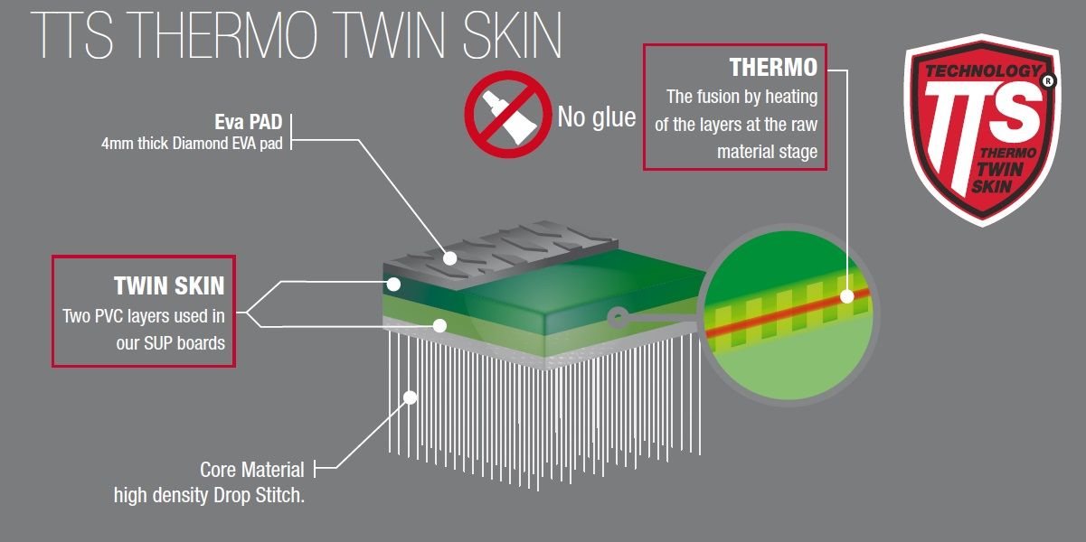 Coasto_TTS Thermo  technology Fusion