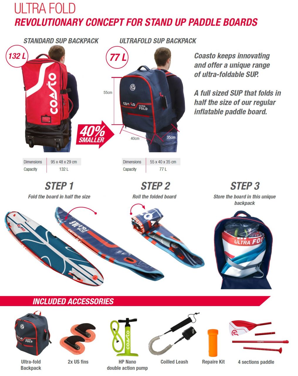 Coasto_Ultra fold_ ultra skládací paddleboard