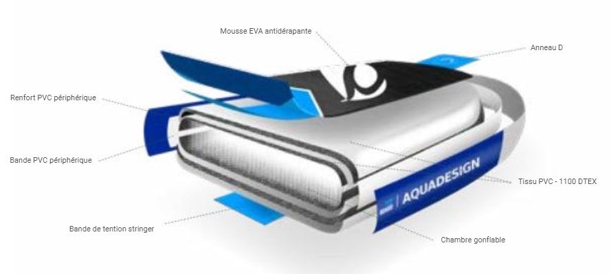 Aquadesign_fusion technologie
