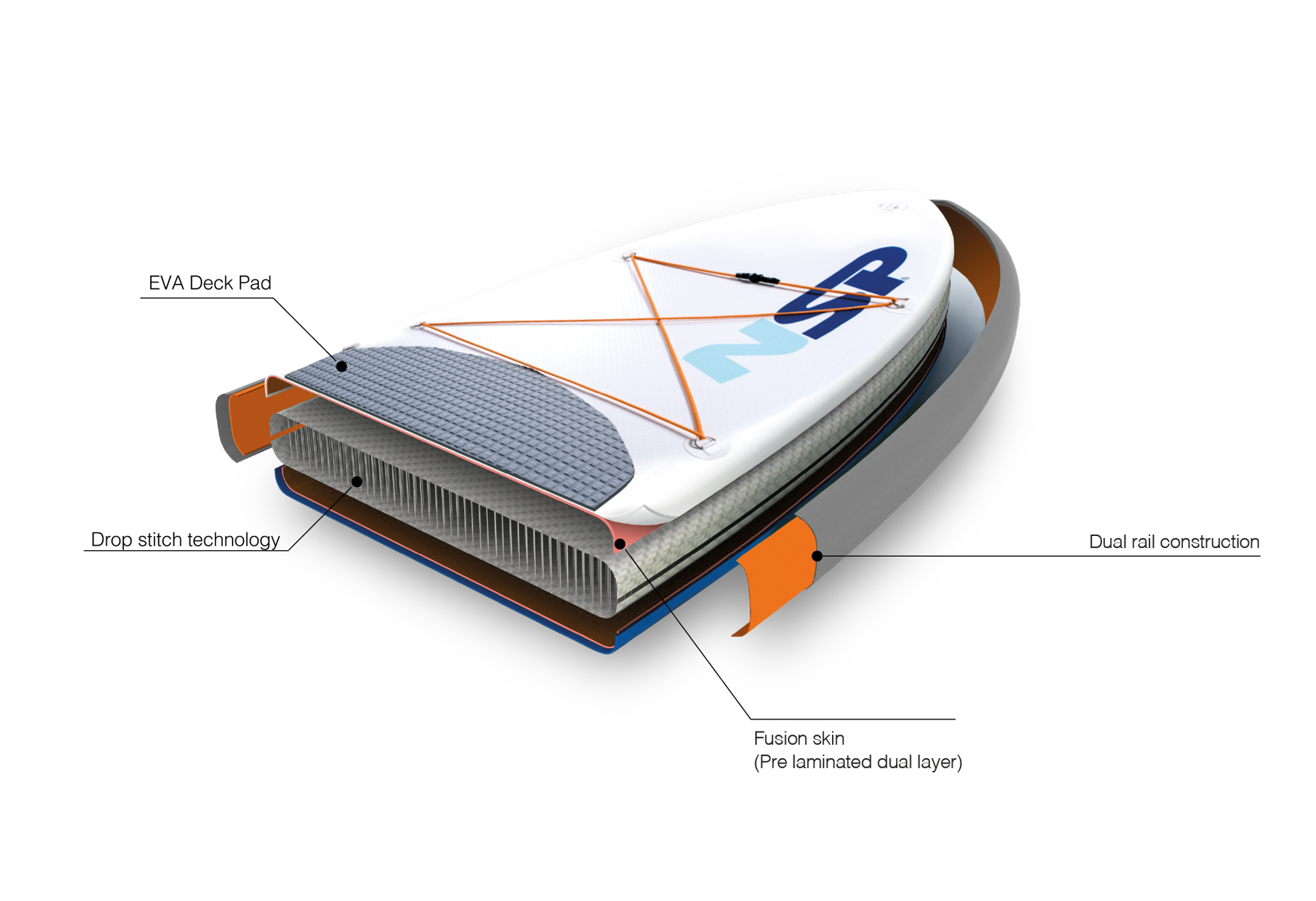 Drop stitch technologie